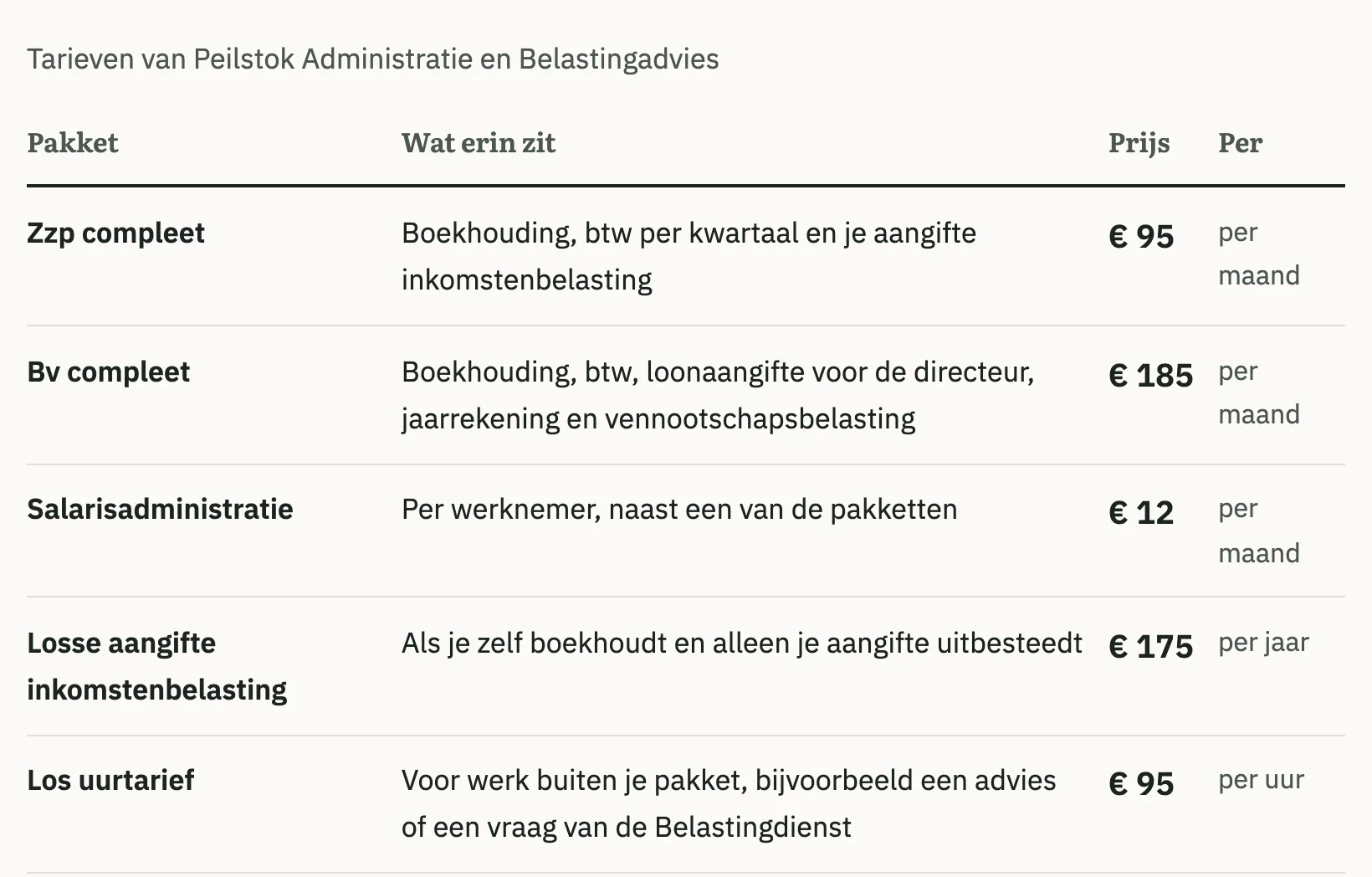 De tarieventabel op de voorbeeldsite, met per pakket wat erin zit en de prijs