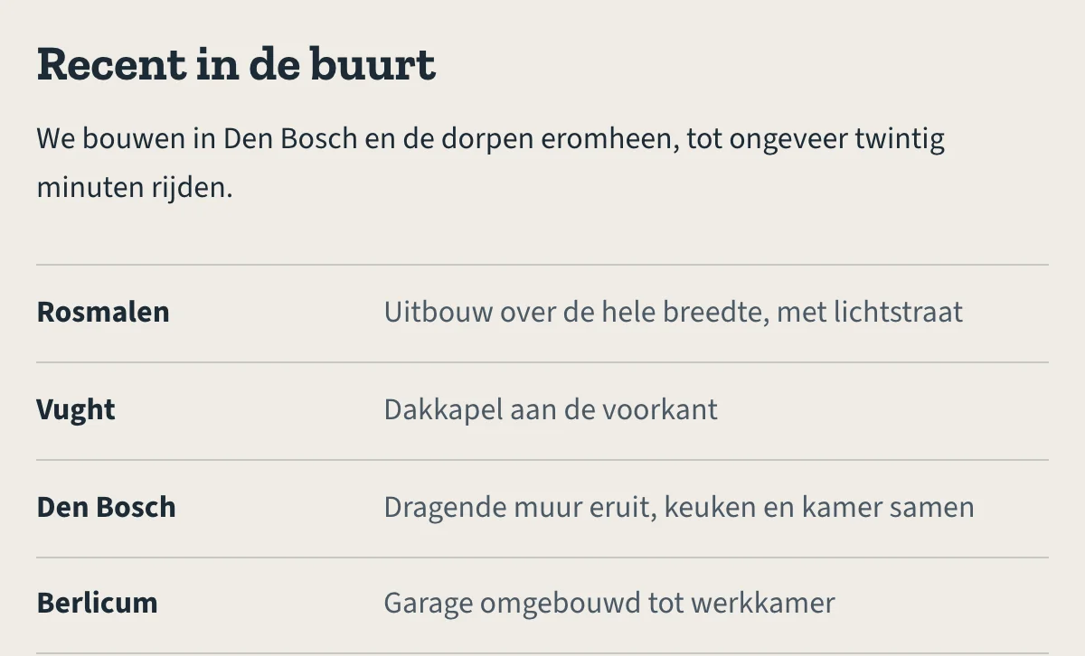 Recent in de buurt op de voorbeeldsite: Rosmalen, Vught, Den Bosch en Berlicum, elk met de klus die er is gedaan