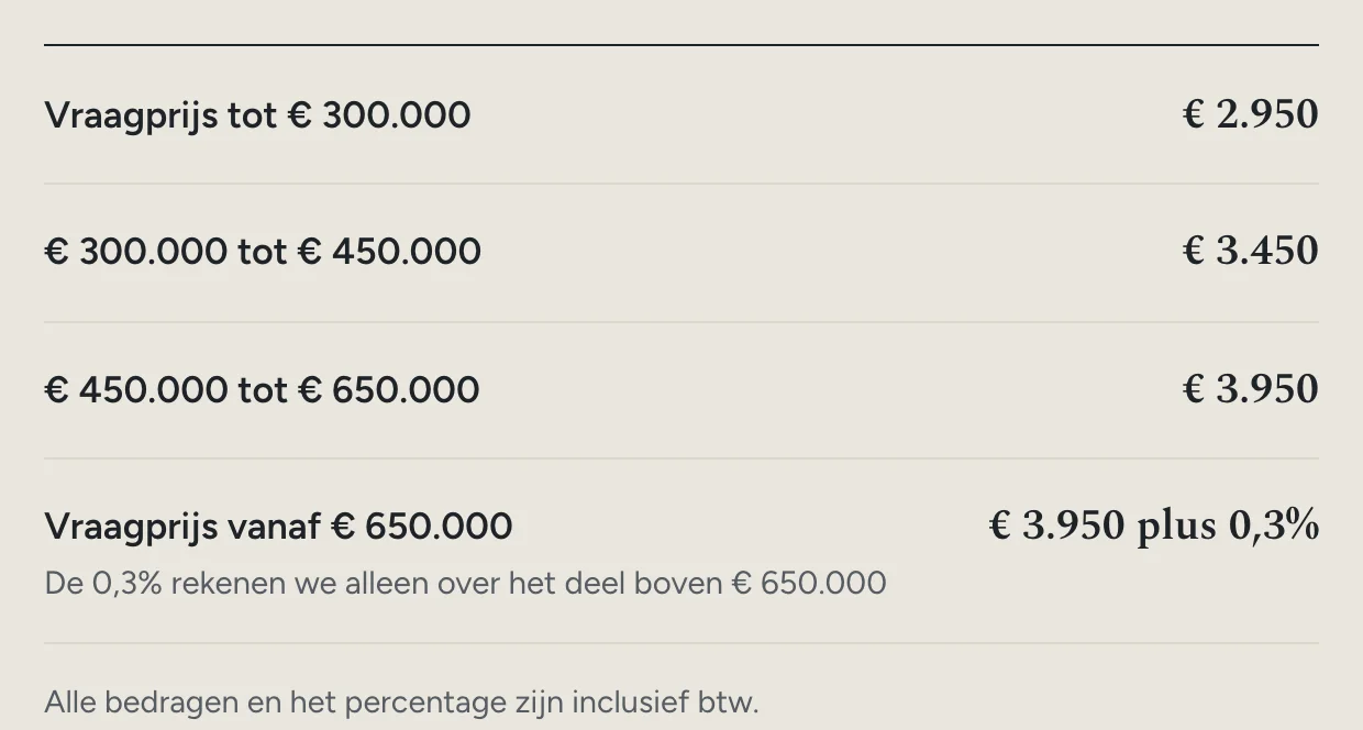 De staffel op de voorbeeldsite, met per prijsklasse een vast bedrag en de regel dat alle bedragen inclusief btw zijn