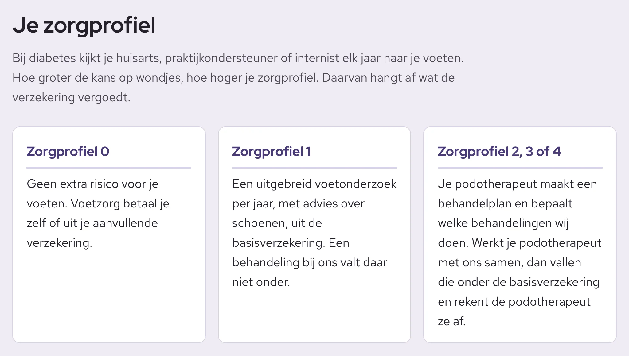 De uitleg over zorgprofielen op de voorbeeldsite, met per zorgprofiel wat de verzekering vergoedt