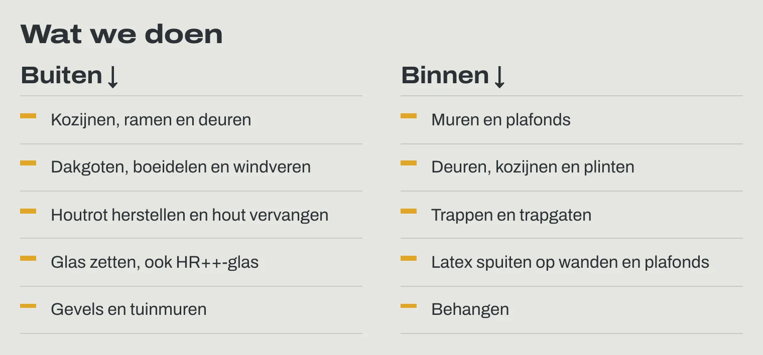 Het overzicht van buiten- en binnenwerk op de voorbeeldsite